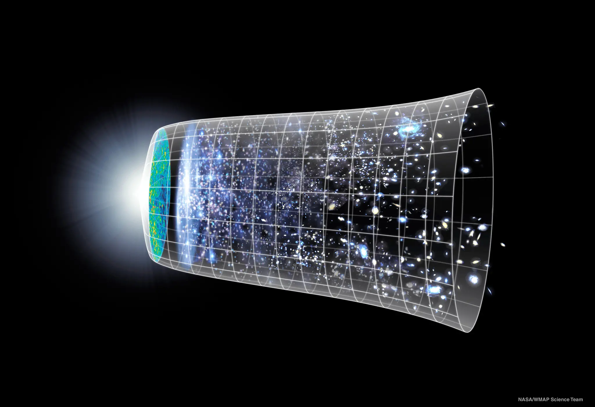 Lambda CDM depiction